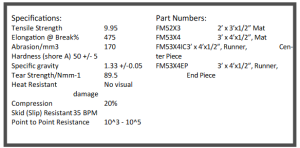 ComfortDOME AntiFatigue ESD Mat (FM5 Serries: in single workstation sizes or interlocking lengths) - Image 8