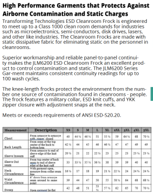 ESD Cleanroom Frock- White, Light Blue, & Navy Blue with Knit Cuffs (JLM6200 Series) - Image 7