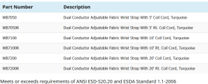 WB7000 Series Dual Conductor Fabric Wrist Band & Coil Cord Set - Image 5